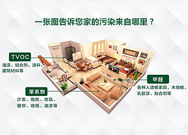 “0甲醛家具”檢測(cè)甲醛超標(biāo)，除甲醛選擇正確的方式